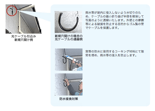 光ケーブルの引き込み新規穴開け例