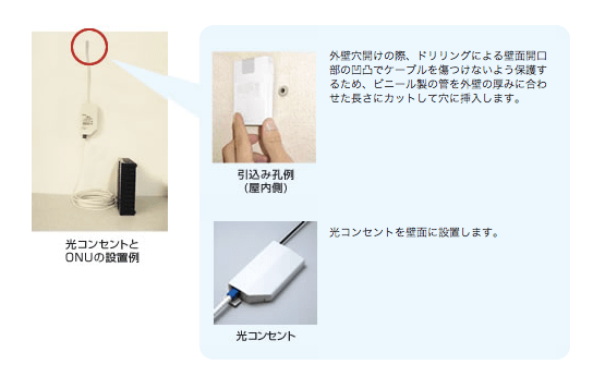 光コンセントとONUの設置例