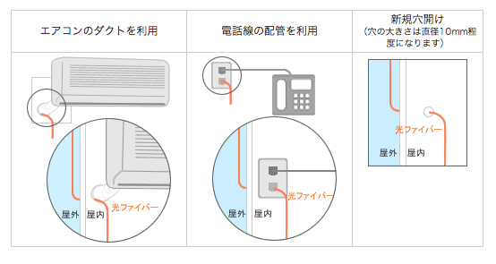 光回線引き込み工事の例